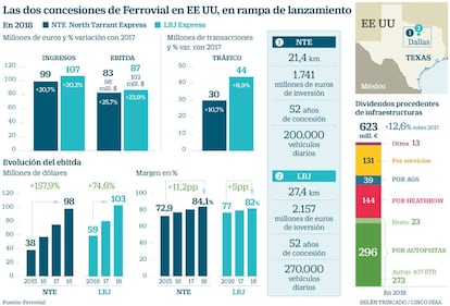 Las dos concesiones de Ferrovial en EE UU en rampa de lanzamiento