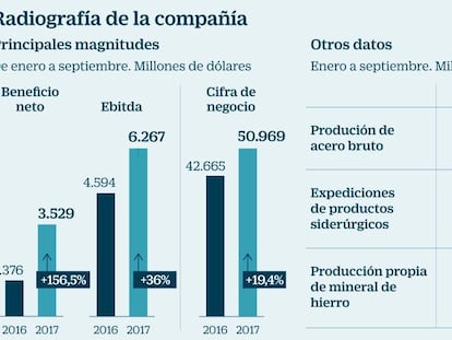 La maratón sin fin de ArcelorMittal en Bolsa