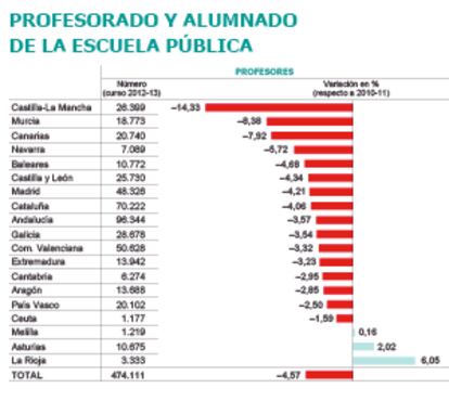 Fuente: Ministerio de Educación.