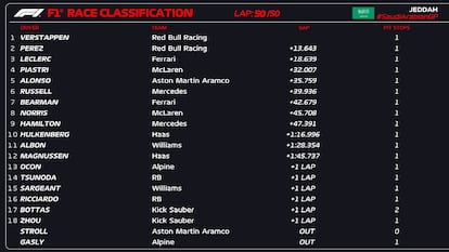 GP de Arabia Saudí de F1