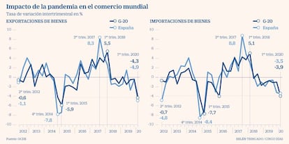 Comercio mundial