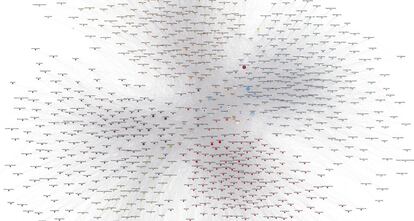Representación de afinidades e influencias entre cuentas de políticos, medios e instituciones. <b>Pinche sobre la imagen para ver la versión ampliada</b>.