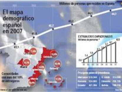 España supera los 45 millones de habitantes, con el 10% de extranjeros