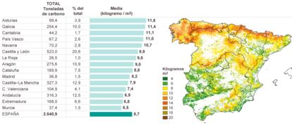 Fuente: Centro de Investigaciones Ecológicas y Aplicaciones Forestales (CREAF).