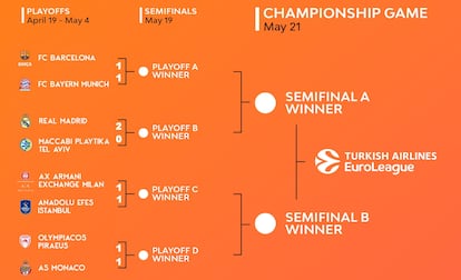 Euroliga