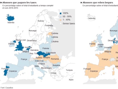 El preu d’estudiar a les universitats europees