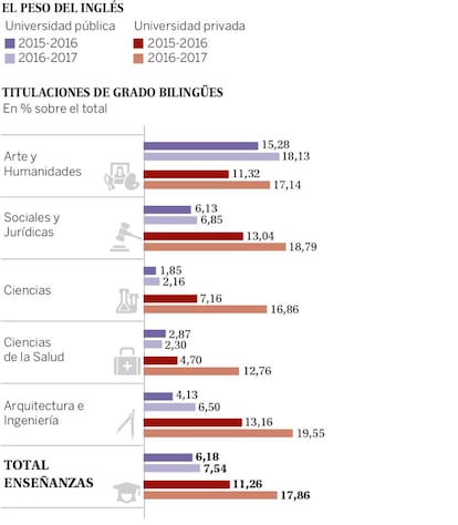 Fuente: 'La Universidad española en cifras' (CRUE).