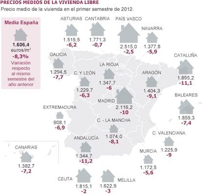 Fuente: Ministerio de Fomento