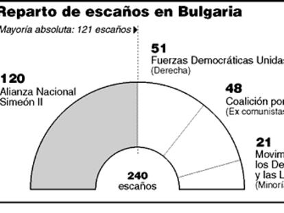 Globalización