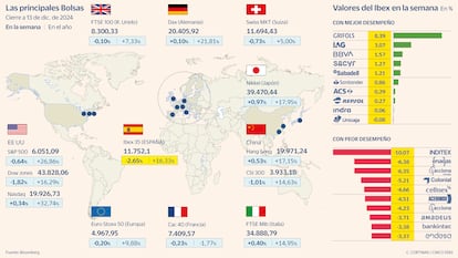 Las principales Bolsas a 13 de diciembre de 2024