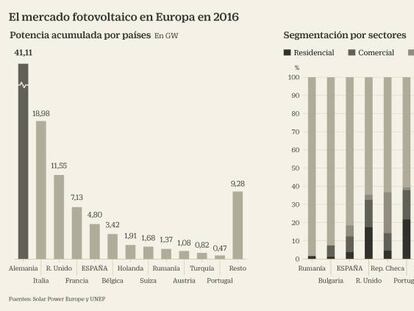 La solar volverá a brillar en Europa