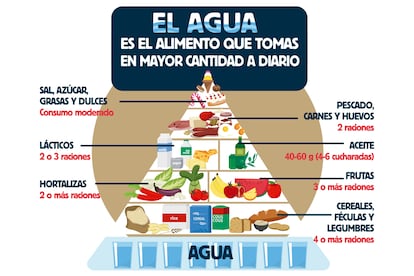 Pirámide agua