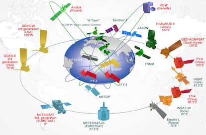 Algunos de los satélites de uso meteorológico.