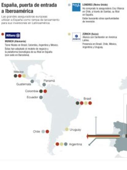 España, puerta de entrada de las aseguradoras europeas a Iberoamérica