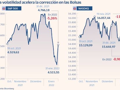 El S&P 500 firma su peor inicio de año desde 2009 por el temor a una subida de tipos