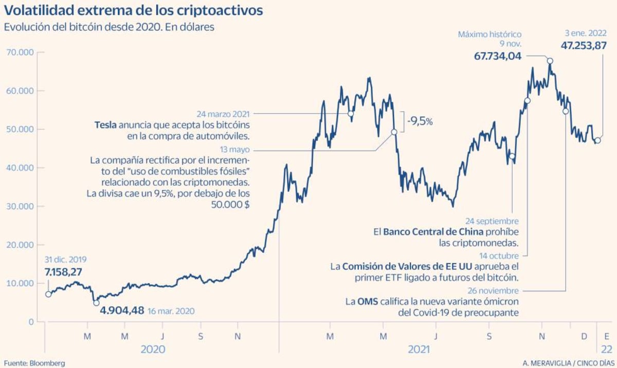cincodias.elpais.com