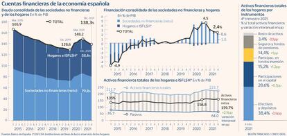 Situación financiera hogares