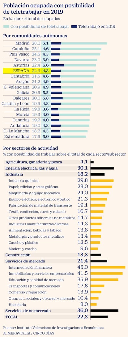 Población ocupada con posibilidad de trabajar en 2019