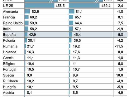 Proyección de población