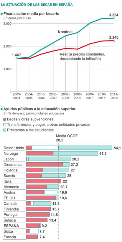 Fuente: Conferencia de Rectores de Universidades Españolas (CRUE)