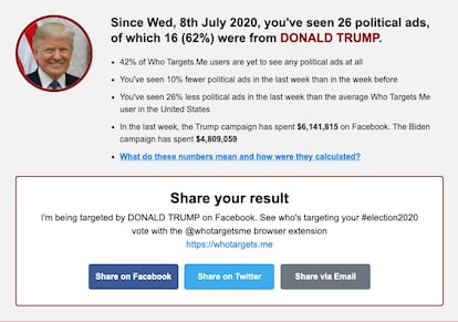 Appearance of a summary sheet from Who Targets Me tool, which reveals the number of times the user has been exposed to personalized political advertising.