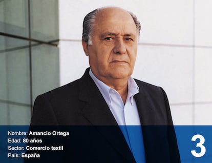 Amancio Ortega. 72,1 bilhões de dólares (235 bilhões de reais). O único espanhol da lista dos mais ricos nasceu em 1936 em Busdongo, León. Começou sua carreira de empresário com uma pequena loja de roupões para senhoras em A Coruña nos anos setenta. Hoje a Inditex (matriz de cadeias como a Zara e a Massimo Dutti) é a maior empresa têxtil do mundo e Ortega, um dos homens mais ricos do planeta. Fundou a empresa com sua primeira mulher (Rosalía Mera, que faleceu em 2013), com quem teve dois filhos. Atualmente está casado com Flora Pérez, com quem teve sua terceira filha. Em 2005 começou a se afastar do comando da empresa e em 2011 nomeou como presidente Pablo Isla. Mas o fundador continua indo à sede em Arteixo (A Coruña), para acompanhar de perto o negócio. Além de ser o acionista majoritário da Inditex, tem um império imobiliário com propriedades nas grandes capitais do mundo.