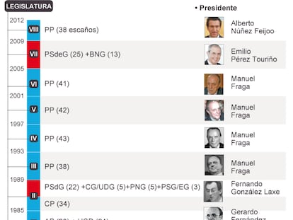 Una campaña entre jueces y auditores