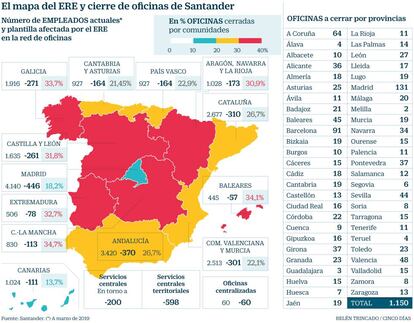 Despidos Santander