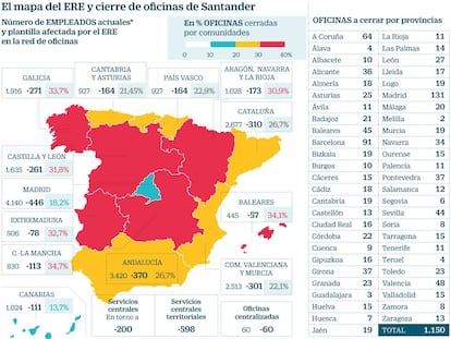 Despidos Santander