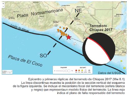 Gráfico que muestra el hipocentro del terremoto de Chiapas.