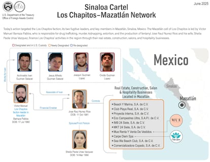 FICHA CHAPITOS MAZATLÁN