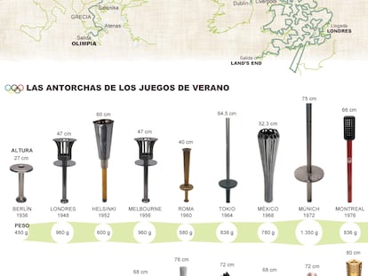 La antorcha olímpica