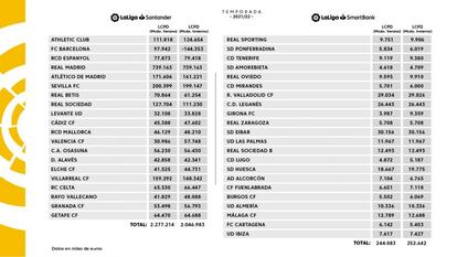 límites salariales liga