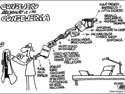 FORGES