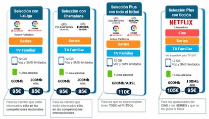 Paquetes con fútbol de Movistar.