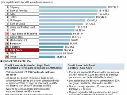 Clasificación mundial de bancos