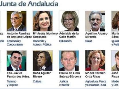 Las caras del nuevo Gobierno de Díaz