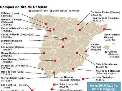 Campos de tiro de Defensa