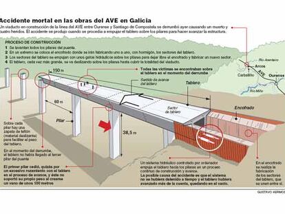 Derrumbe mortal del gran viaducto del AVE