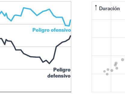 Los gráficos que explican el triunfo en la Liga del Real Madrid