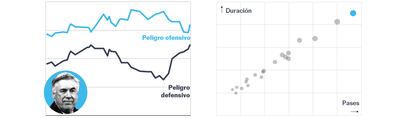 gráfico-ancelotti-leadart