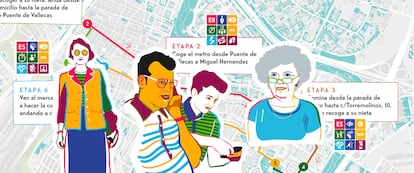 Optimizar recursos, hace la ciudad más inclusiva y plural y que caminar por ella sea más intuitivo. Son los aspectos que cubre la metodología del diseño Wayfinding y que Avanti Studio ha trabajado, entre otros proyectooos, para la ciudad de Madrid.