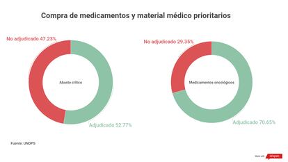 medicamentos3