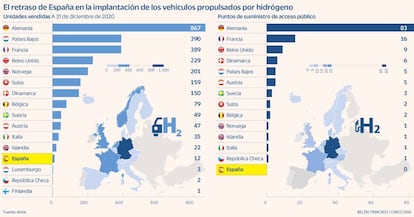 Coches hidrógeno