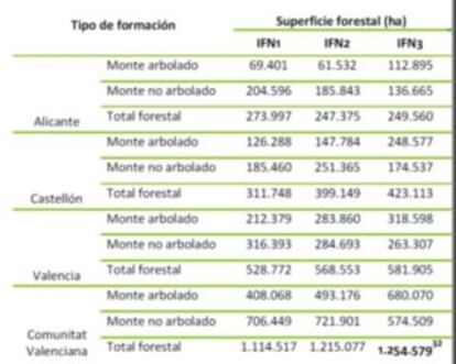 Fuente de lo datos: PATFOR