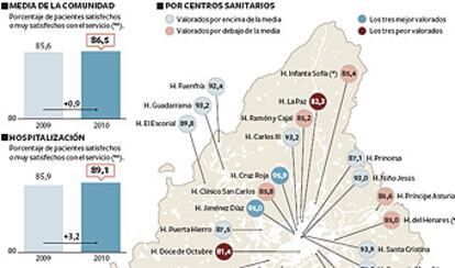 Los detalles de la obra, que ha costado 315 millones.