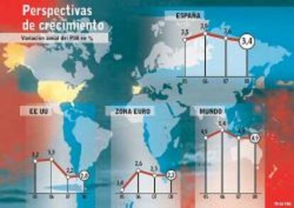 El FMI se muestra más optimista sobre la economía mundial