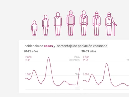 The latest coronavirus wave in Spain: what the statistics tell us so far