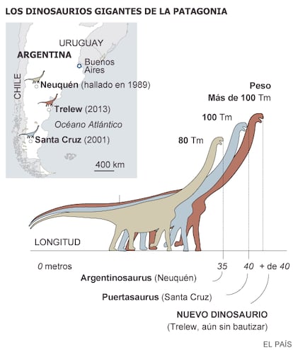 LOS DINOSAURIOS GIGANTES DE LA PATAGONIA / EL PAÍS