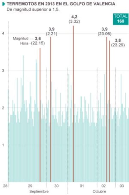 Fuente: Proyecto Castor, Instituto Geológico y Minero de España/QAFI, Instituto Geográfico Nacional y elaboración propia.